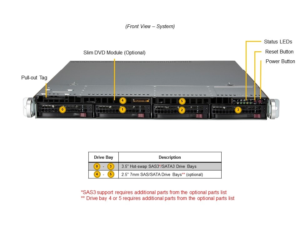 Сервер Supermicro SYS-511E-WR 1U WIO, X13SEW-F, DDR5, 4×3,5" hot-swap — фото 5