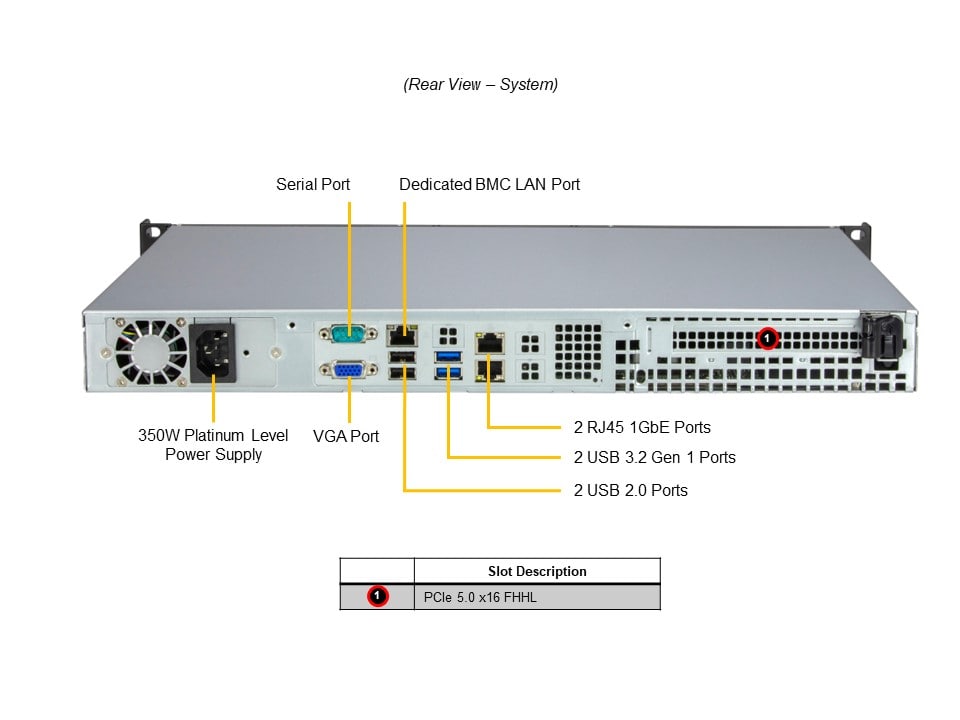 Сервер Supermicro 1U Mainstream SuperServer (SYS-511R-ML) — фото 6