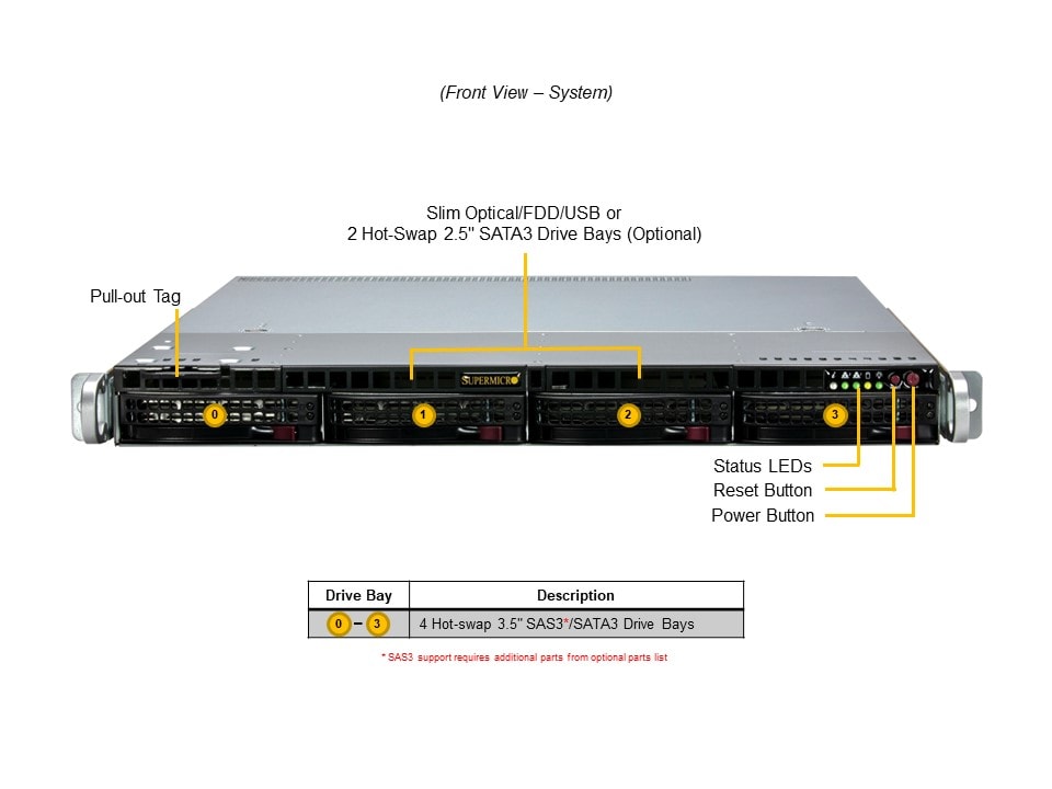 Сервер Supermicro 1U Mainstream SuperServer (SYS-511R-M) — фото 5