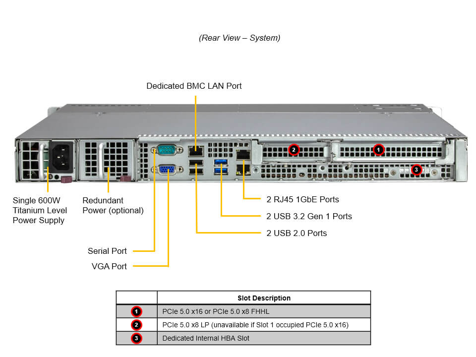 Сервер Supermicro 1U Mainstream SuperServer (SYS-511R-M) — фото 6