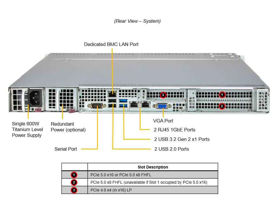 Сервер Supermicro 1U WIO SuperServer (SYS-511R-W) — фото 6