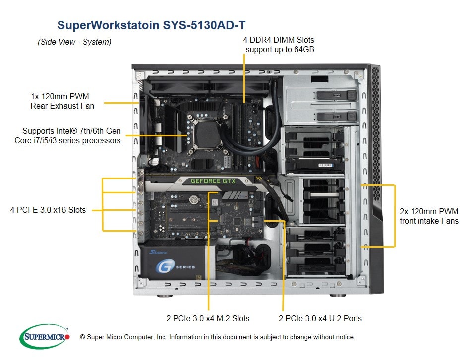 Сервер Supermicro SYS-5130AD-T — фото 3