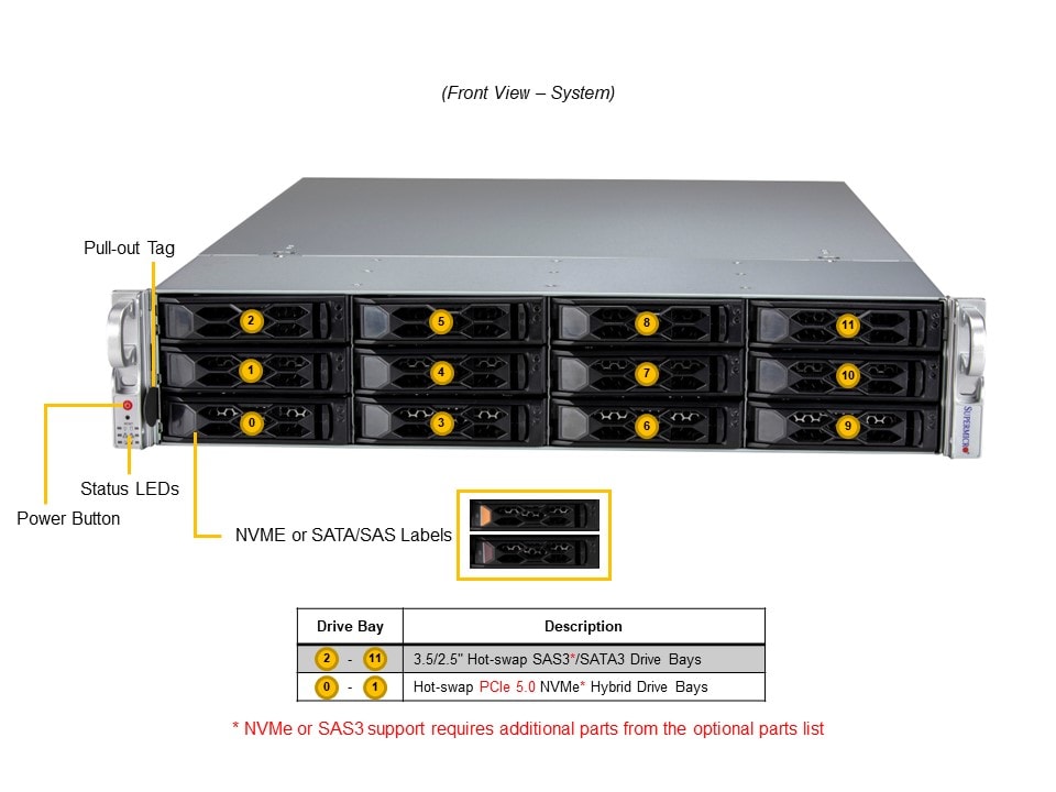 Сервер Supermicro 2U CloudDC SuperServer (SYS-521C-NR) — фото 5