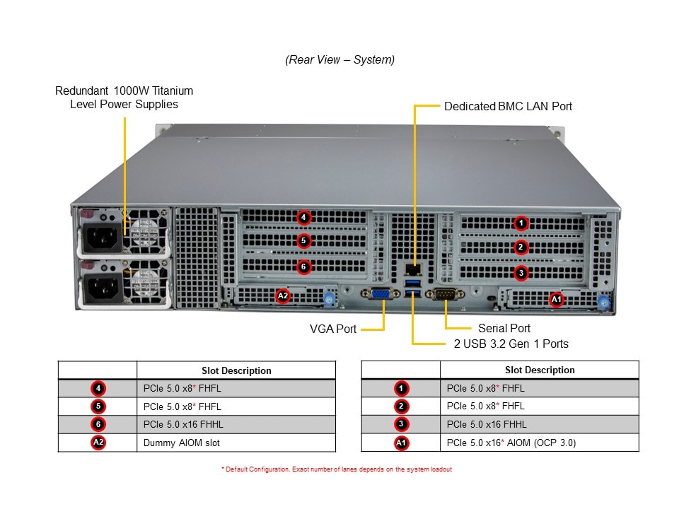 Сервер Supermicro 2U CloudDC SuperServer (SYS-521C-NR) — фото 6