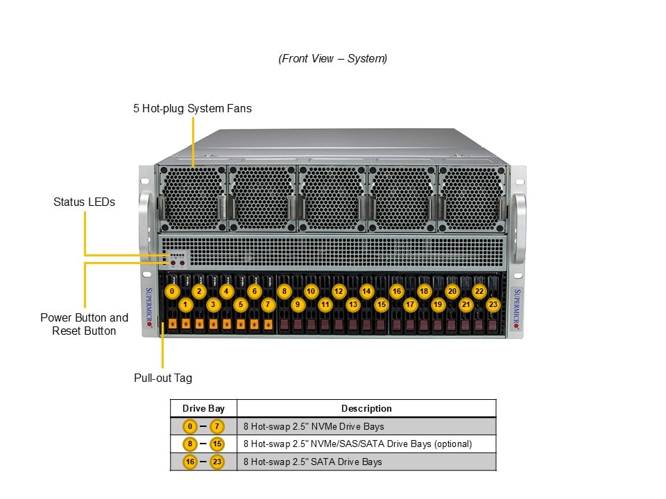 Сервер Supermicro 5U GPU SuperServer (SYS-521GE-TNRT) — фото 5