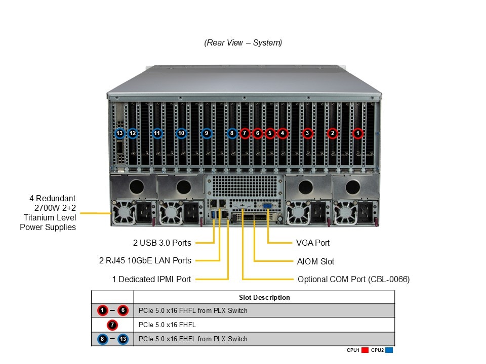 Сервер Supermicro 5U GPU SuperServer (SYS-521GE-TNRT) — фото 6