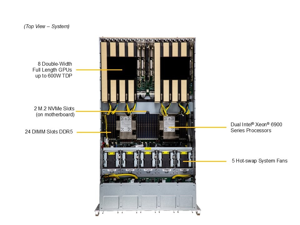 Сервер Supermicro 5U GPU SuperServer (SYS-522GA-NRT) — фото 4