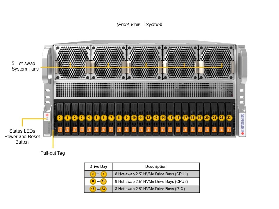 Сервер Supermicro 5U GPU SuperServer (SYS-522GA-NRT) — фото 5