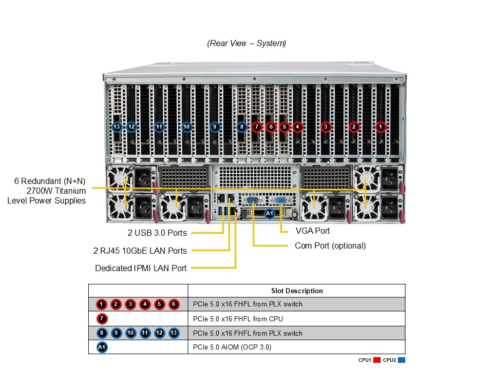 Сервер Supermicro 5U GPU SuperServer (SYS-522GA-NRT) — фото 6