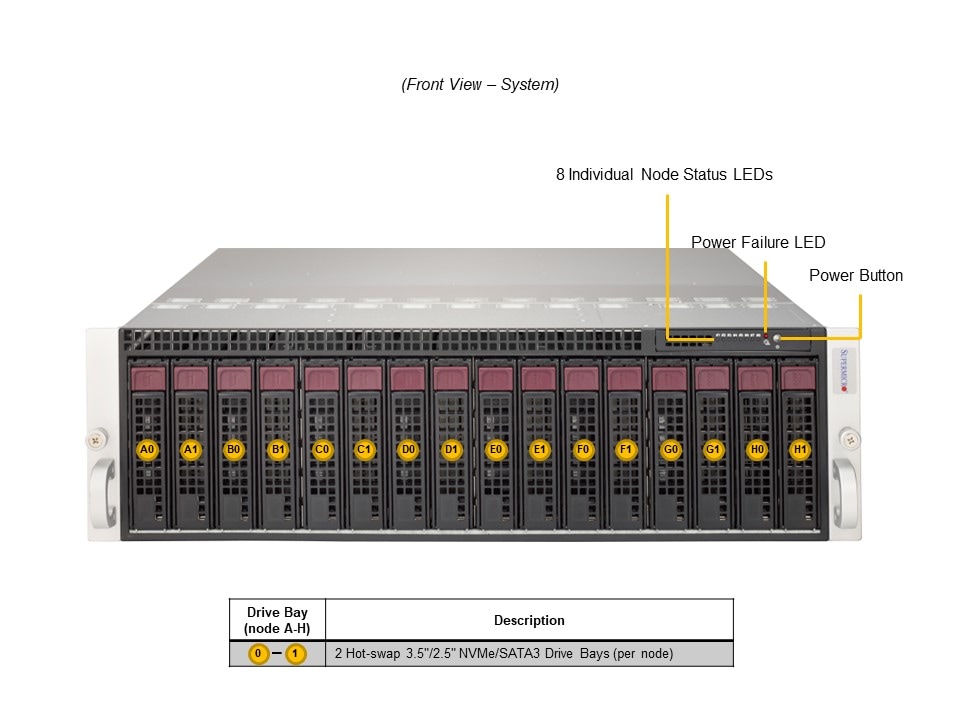 Сервер SuperMicro SYS-530MT-H8TNR 3U MicroCloud System, X12STD-F, 938NH-R2K04BP2 — фото 5