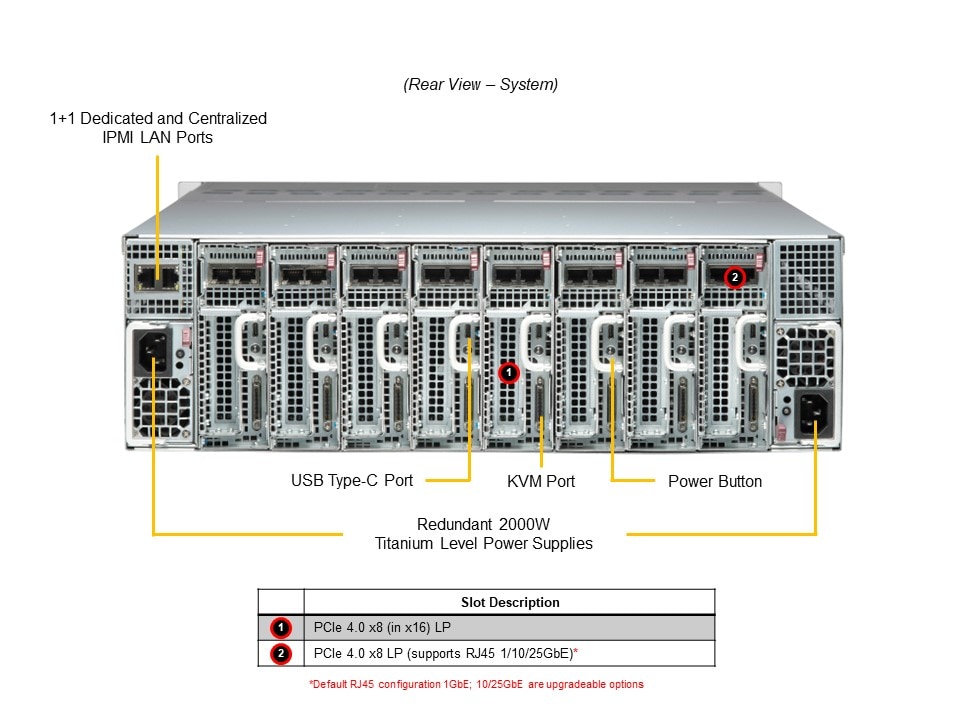 Сервер SuperMicro SYS-530MT-H8TNR 3U MicroCloud System, X12STD-F, 938NH-R2K04BP2 — фото 6