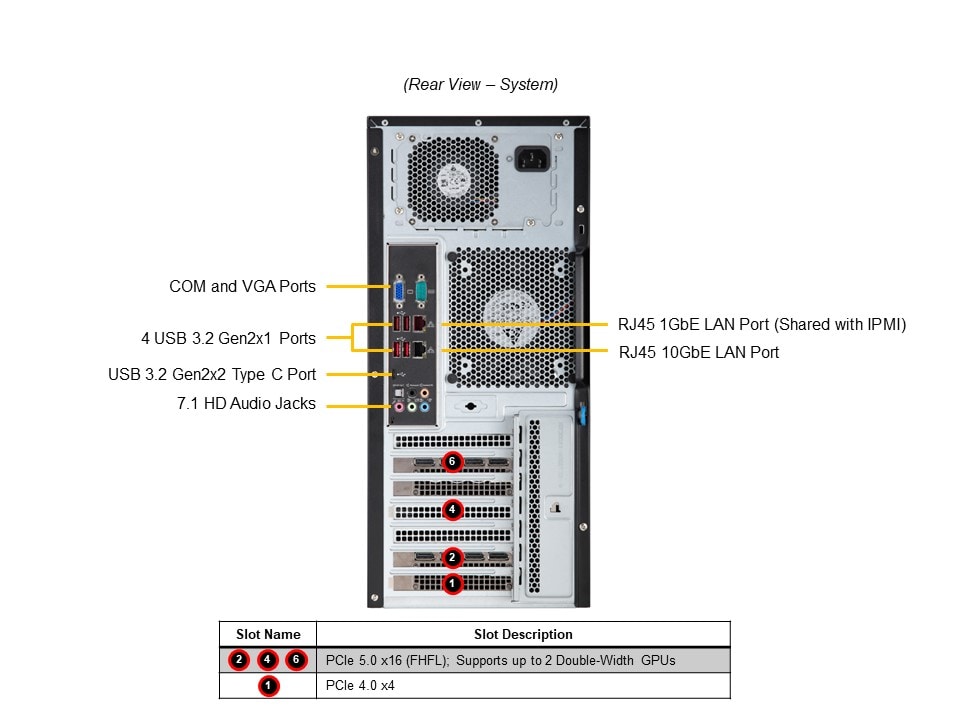 Сервер Supermicro Mid-Tower SuperWorkstation (SYS-531A-I) — фото 5