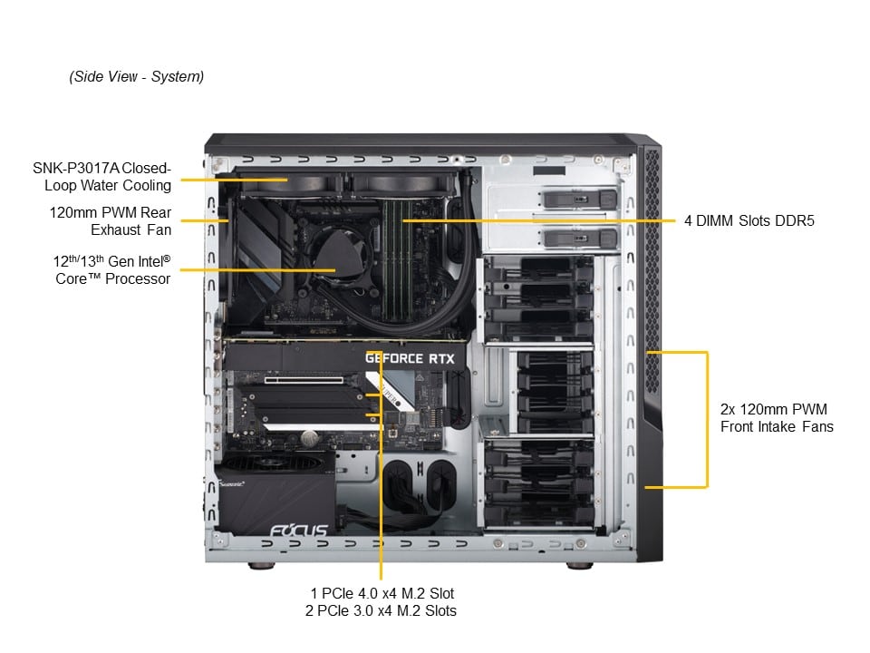 Сервер Supermicro Mid-Tower Gaming Workstation SYS-531AD-I — фото 6