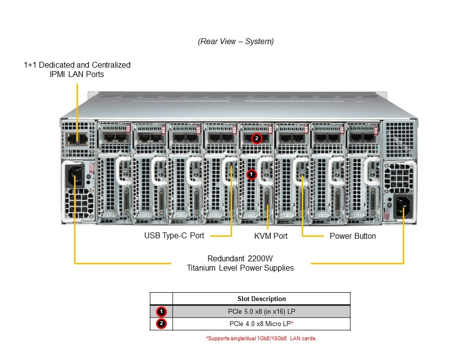 Многоузловой сервер MicroCloud Supermicro SYS-531MC-H8TNR 3U — фото 5