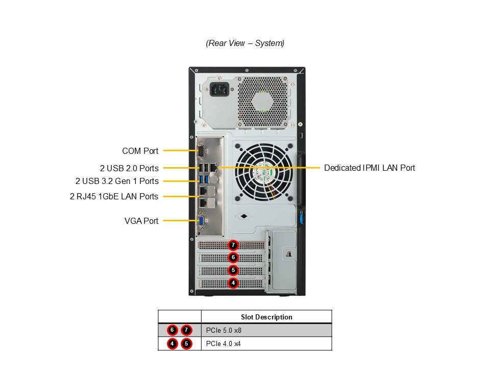 Сервер Supermicro SYS-531R-I Xeon E-2400 Mini-Tower Server/Workstation — фото 5