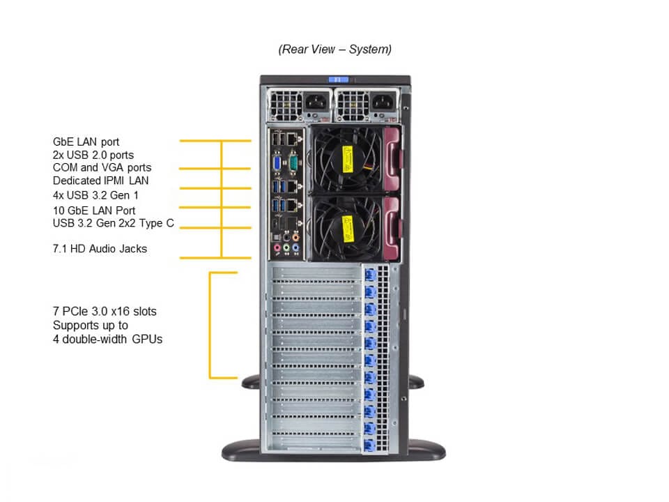Рабочая станция Supermicro SYS-540A-TR — фото 4