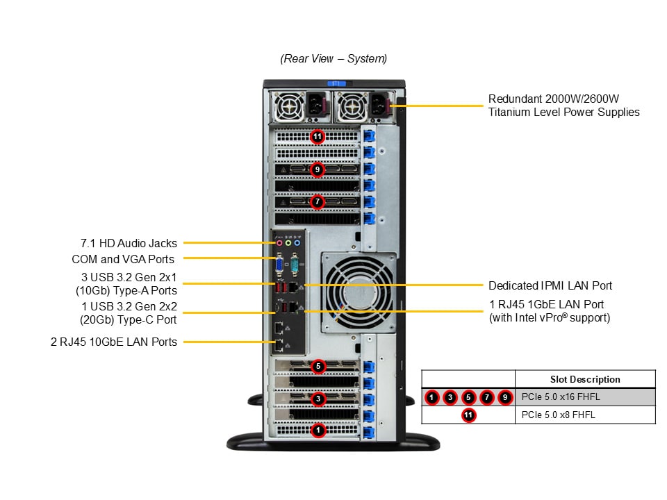 Рабочая станция Supermicro SYS-542AW-TR 4U — фото 4