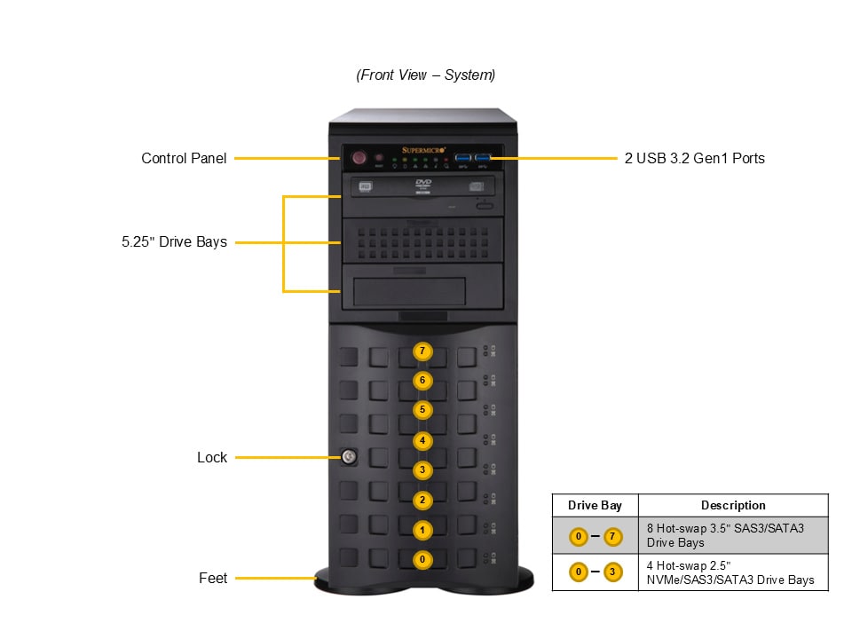 Рабочая станция Supermicro SYS-542T-2R 4U — фото 3