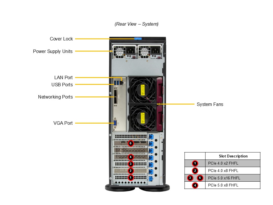 Рабочая станция Supermicro SYS-542T-2R 4U — фото 4
