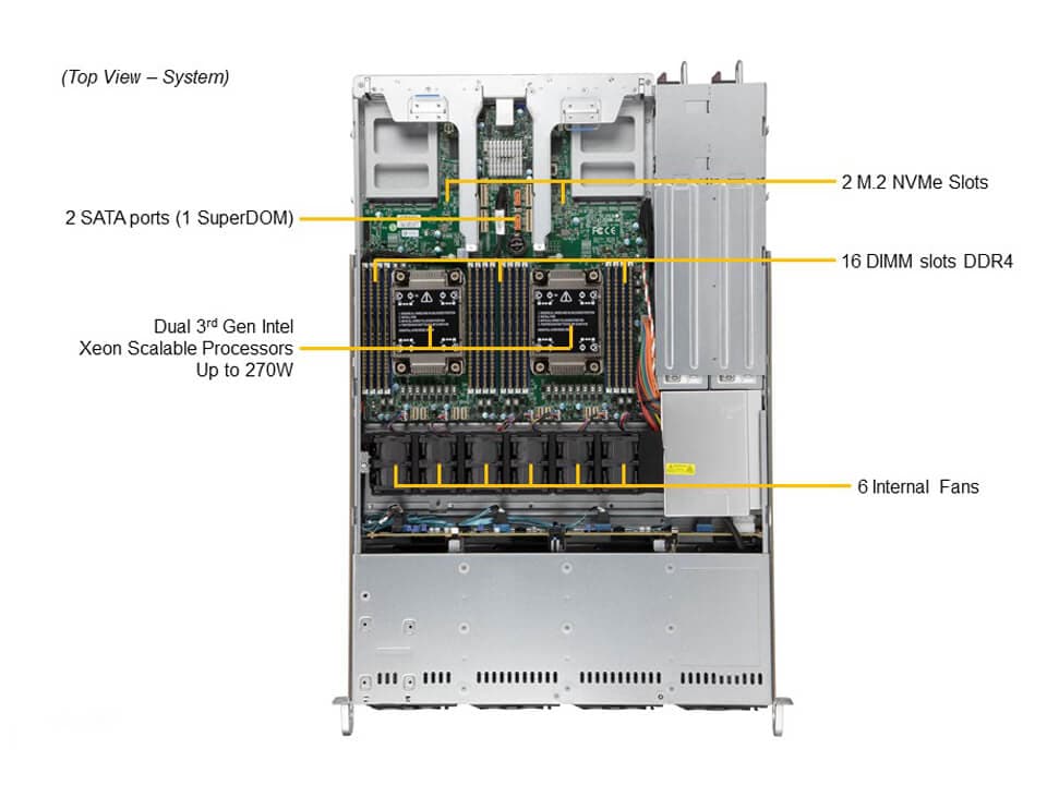 Сервер CloudDC Supermicro SYS-610C-TR 1U — фото 3