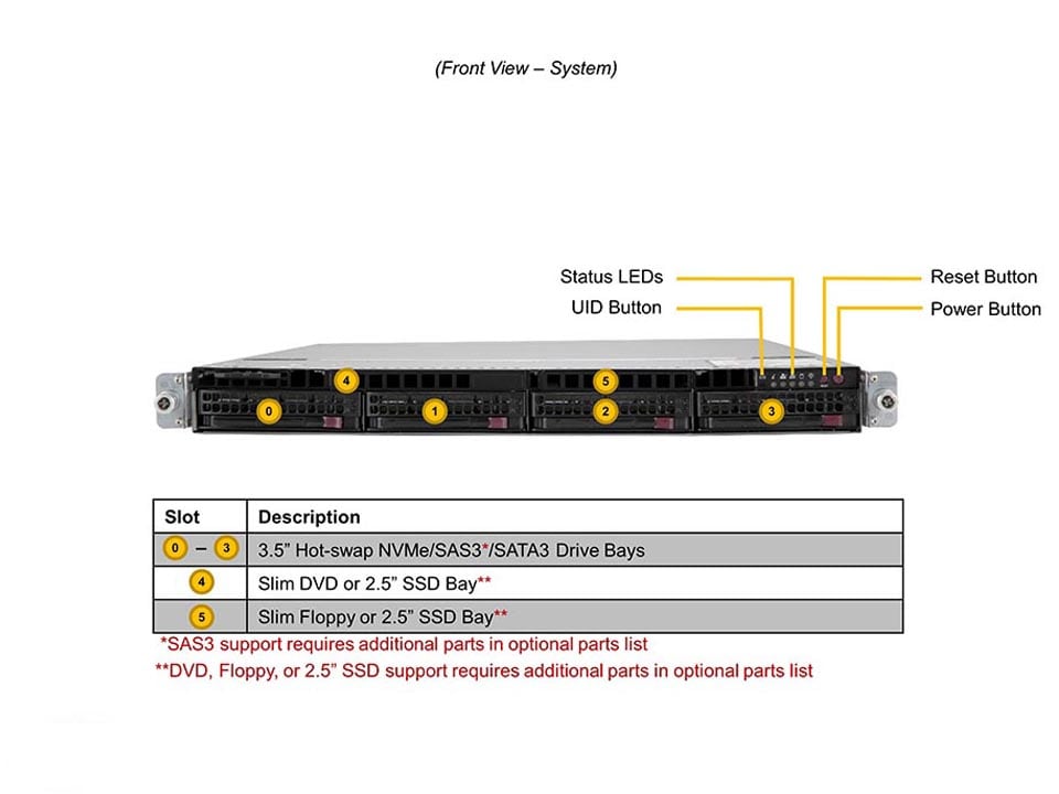 Сервер Supermicro SYS-610U-TNR — фото 5