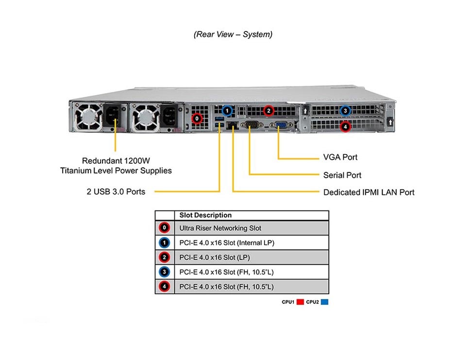 Сервер Supermicro SYS-610U-TNR — фото 6