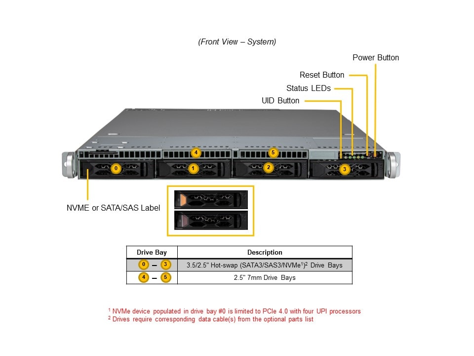 Сервер Supermicro 1U CloudDC SuperServer (SYS-611C-TN4R) — фото 6