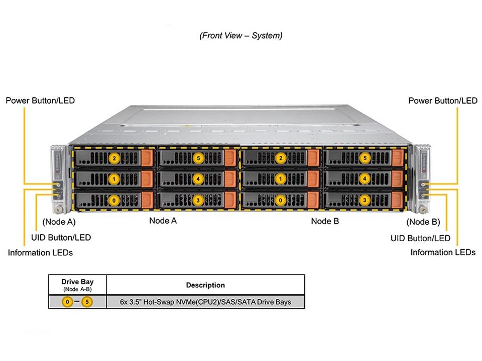 Сервер BigTwin Supermicro SYS-620BT-DNC8R 2U — фото 4
