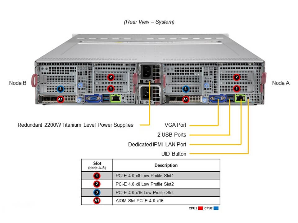Сервер BigTwin Supermicro SYS-620BT-DNC8R 2U — фото 5