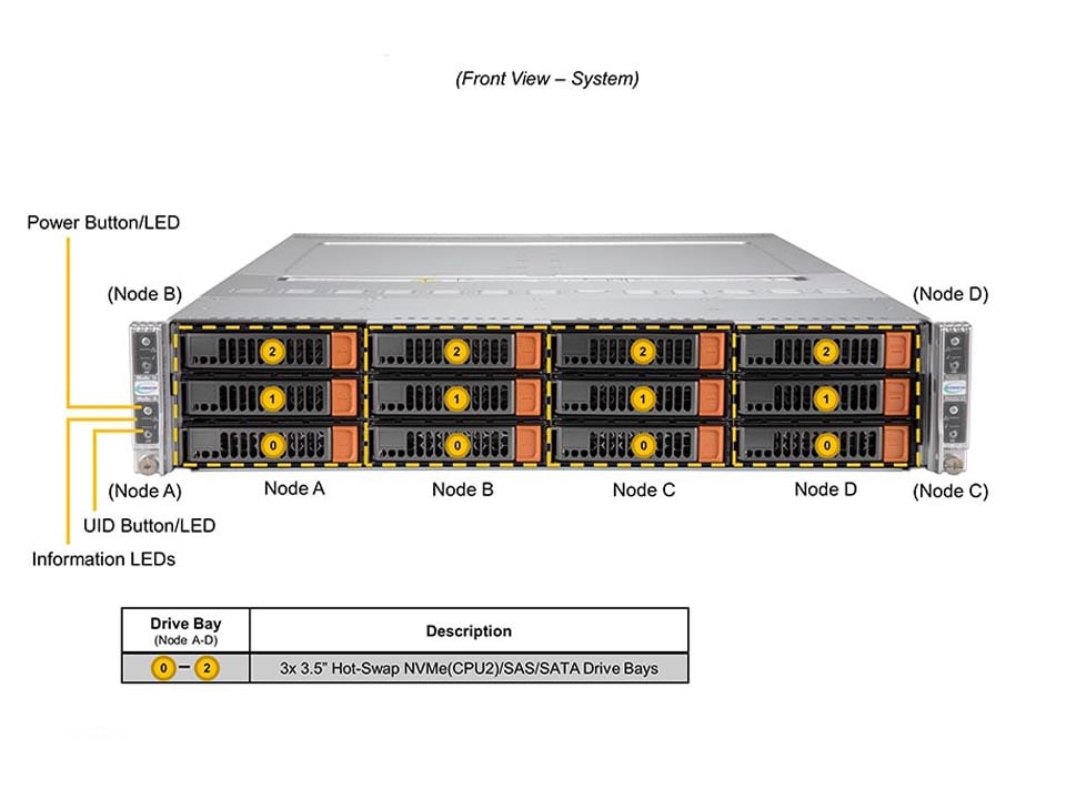 Сервер BigTwin Supermicro SYS-620BT-HNC8R 2U — фото 4