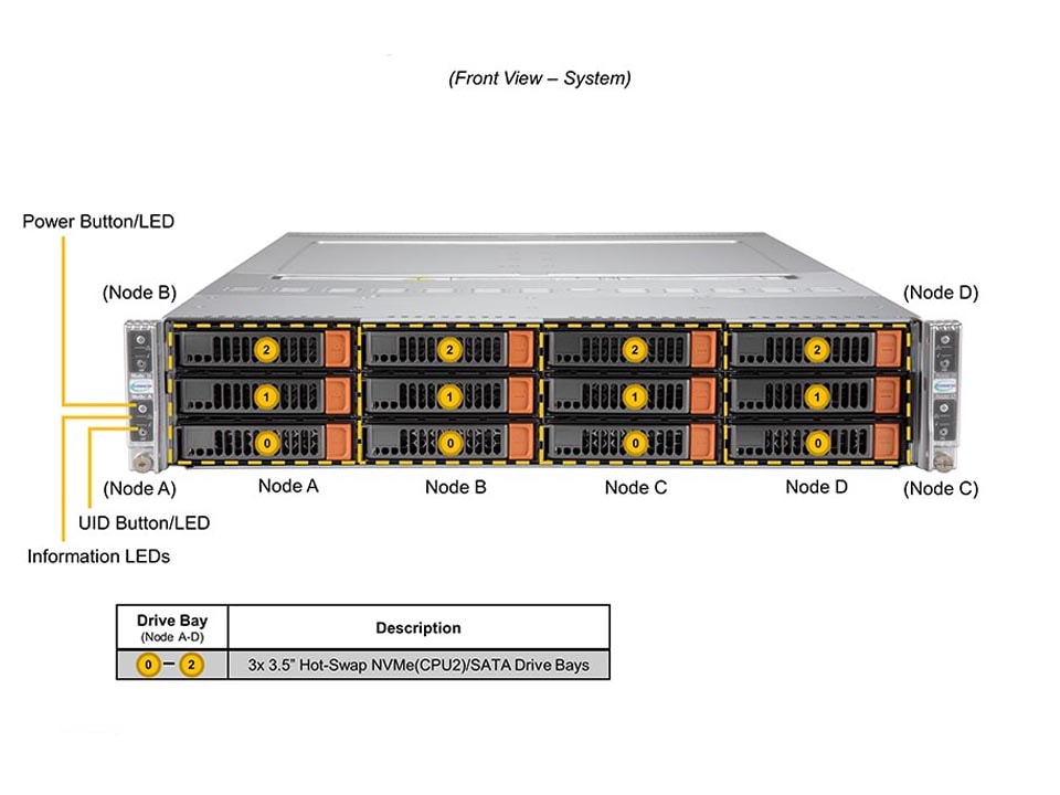 Сервер BigTwin Supermicro SYS-620BT-HNTR 2U — фото 4