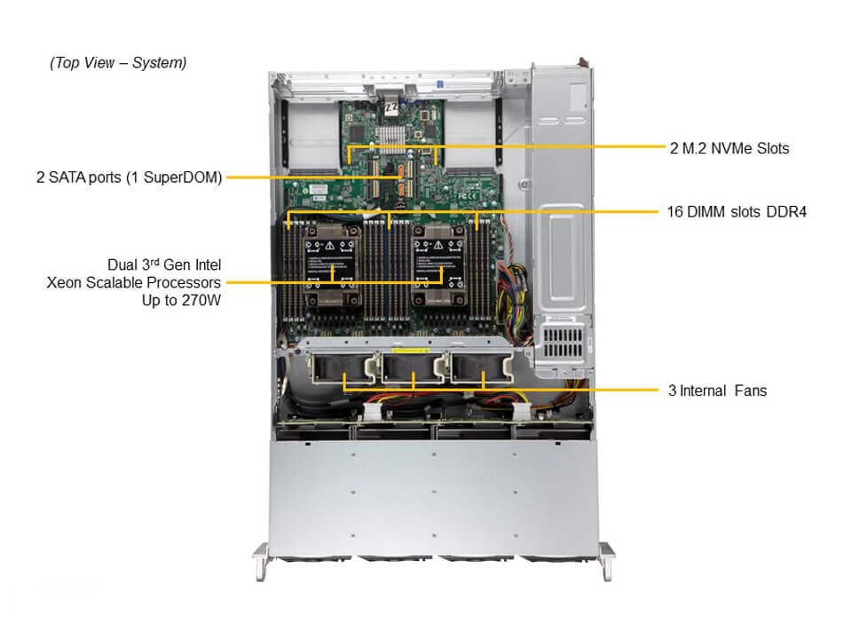 Сервер CloudDC Supermicro SYS-620C-TN12R 2U — фото 3