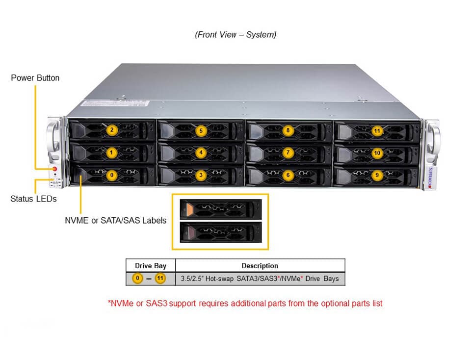 Сервер CloudDC Supermicro SYS-620C-TN12R 2U — фото 5