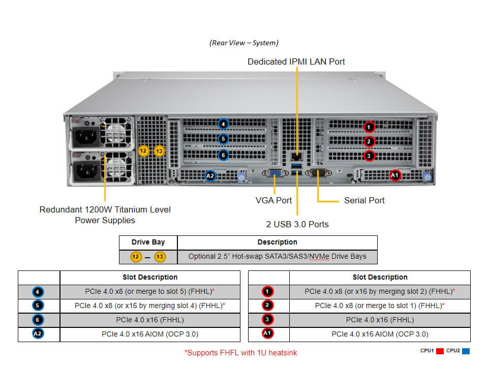 Сервер CloudDC Supermicro SYS-620C-TN12R 2U — фото 6