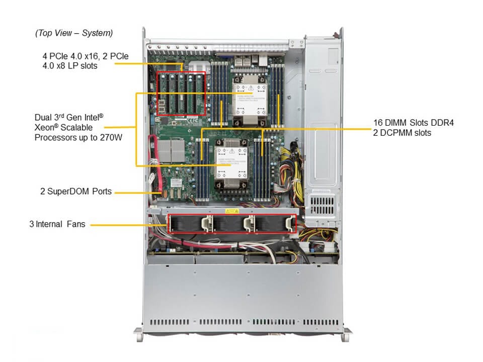 Сервер Mainstream Supermicro SYS-620P-TRT 2U — фото 3