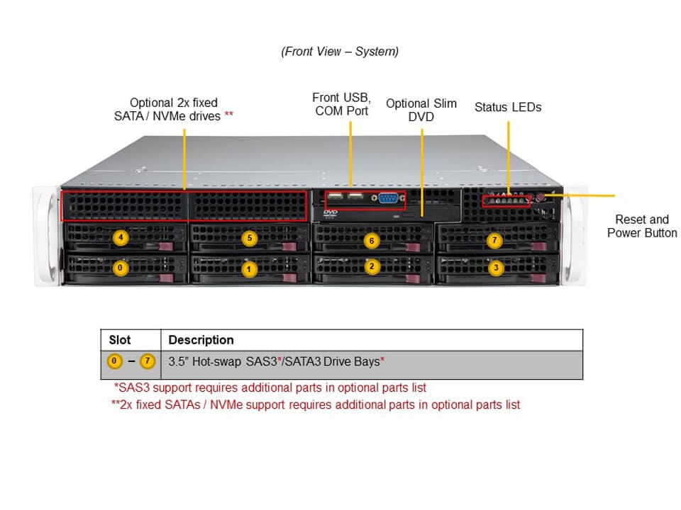Сервер Mainstream Supermicro SYS-620P-TRT 2U — фото 4