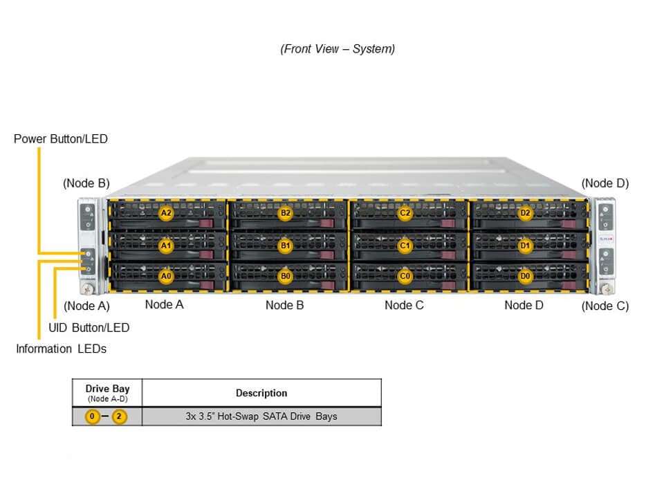 Сервер Supermicro SYS-620TP-HC8TR 2U System with Redundant 2200W PWS — фото 5
