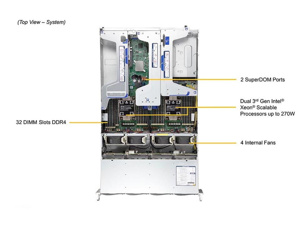 Сервер Supermicro SYS-620U-TNR — фото 4