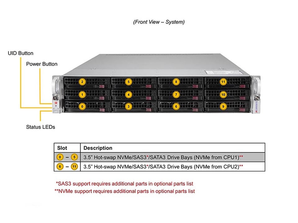 Сервер Supermicro SYS-620U-TNR — фото 5