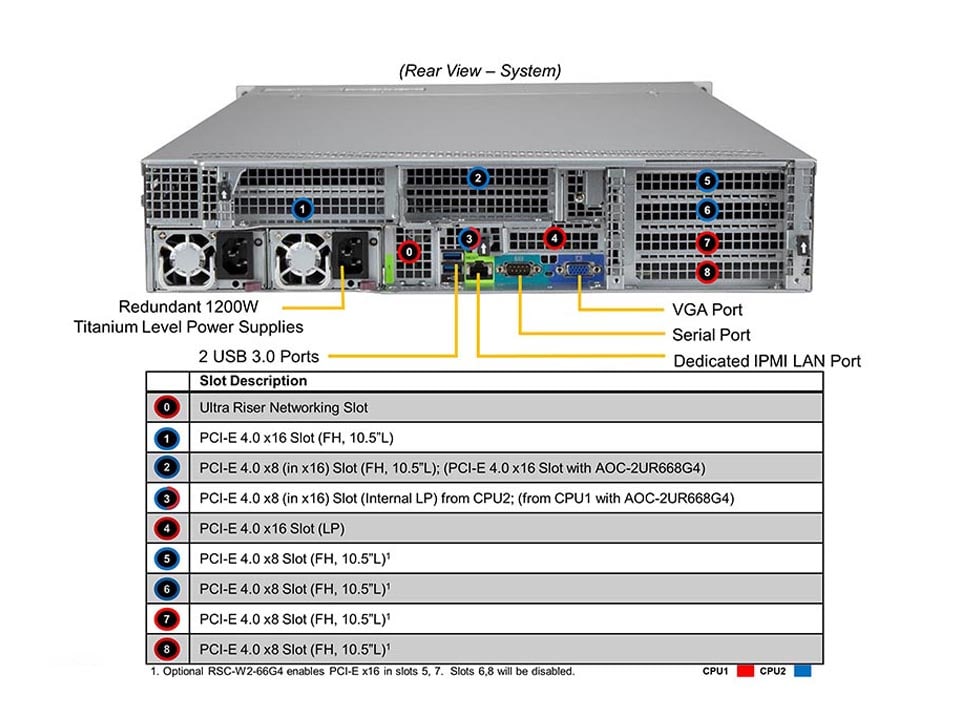 Сервер Supermicro SYS-620U-TNR — фото 6