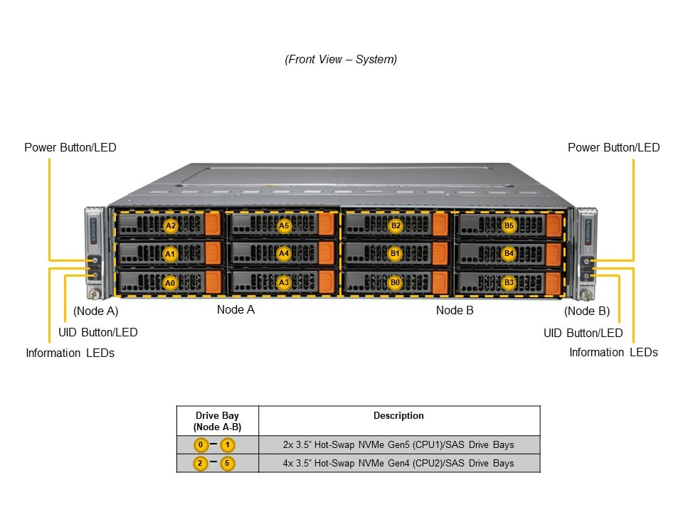 Сервер BigTwin Supermicro SYS-621BT-DNC8R 2U — фото 4