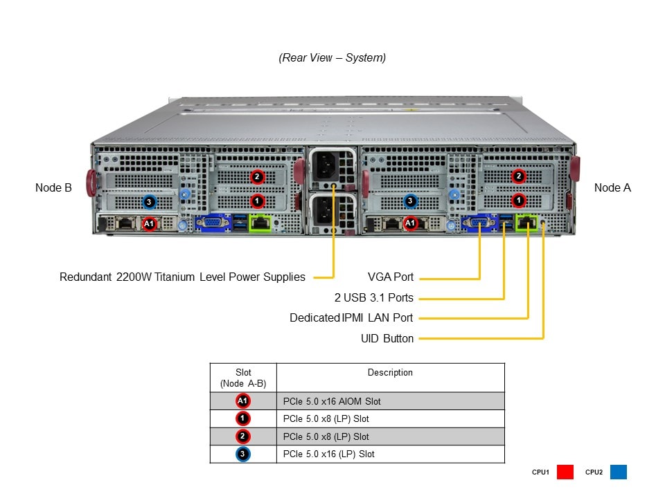 Сервер BigTwin Supermicro SYS-621BT-DNC8R 2U — фото 5