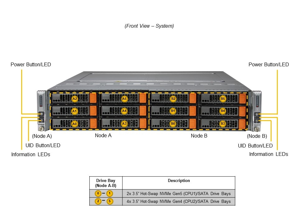 Сервер BigTwin Supermicro SYS-621BT-DNTR 2U — фото 4