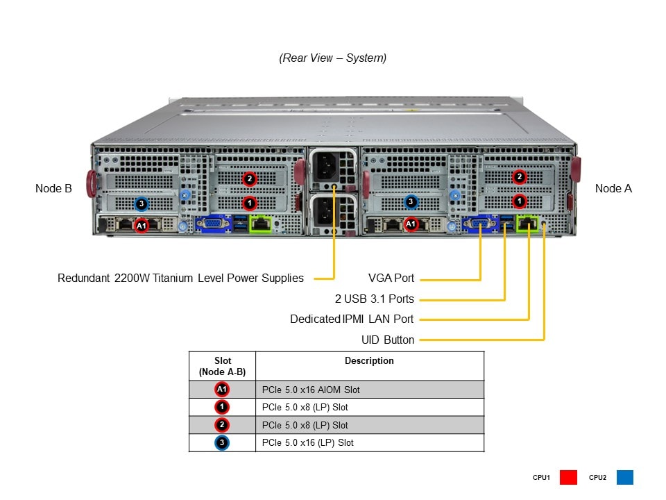 Сервер BigTwin Supermicro SYS-621BT-DNTR 2U — фото 5