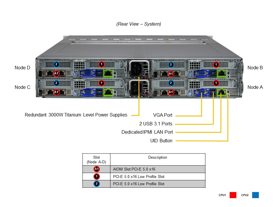 Сервер BigTwin Supermicro SYS-621BT-HNC8R 2U — фото 5