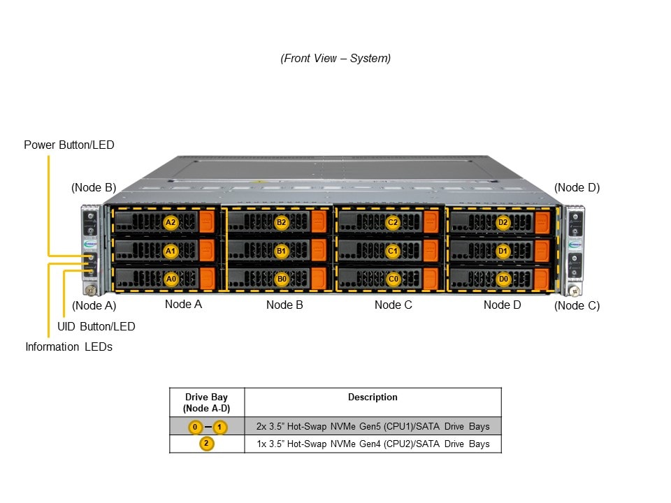 Сервер Supermicro 2U BigTwin SuperServer (SYS-621BT-HNTR) — фото 5