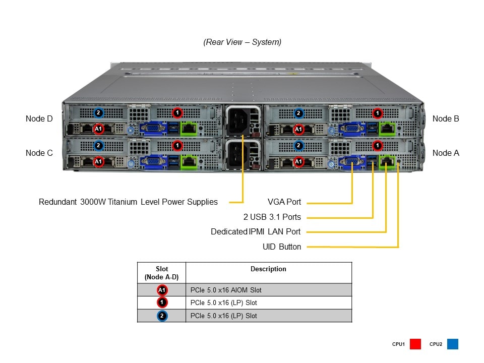 Сервер Supermicro 2U BigTwin SuperServer (SYS-621BT-HNTR) — фото 6
