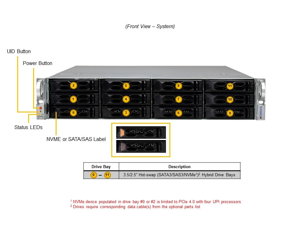 Сервер Supermicro 2U CloudDC SuperServer (SYS-621C-TN12R) — фото 6