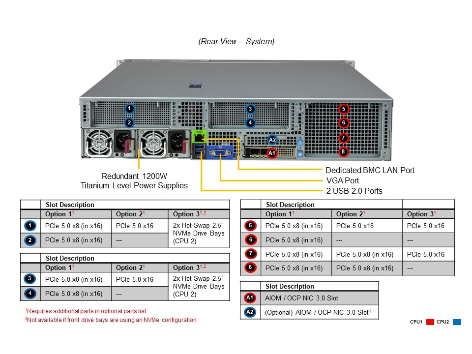 Сервер Supermicro 2U Hyper SuperServer (SYS-621H-TN12R) — фото 6