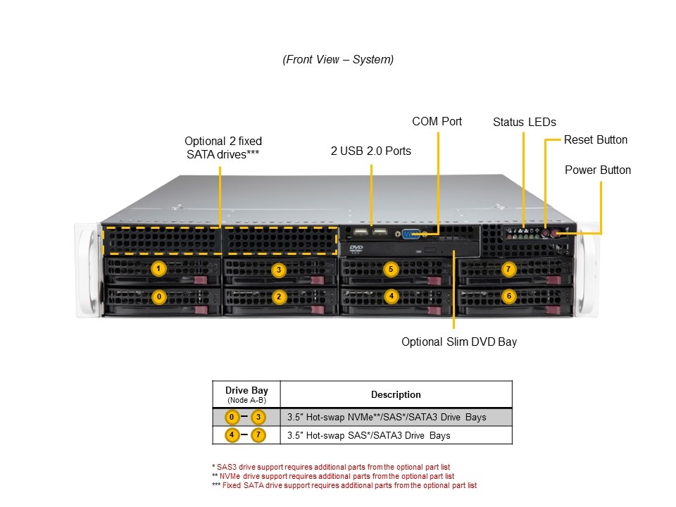 Сервер Supermicro 2U Mainstream SuperServer (SYS-621P-TR) — фото 5